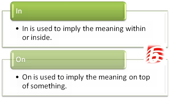 Difference Between in and on